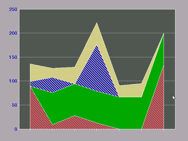 Quattro Pro 4.0 - Graph